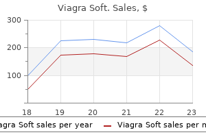 order cheap viagra soft on-line