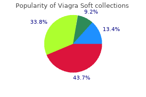 generic viagra soft 50 mg otc