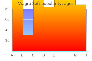 100 mg viagra soft visa