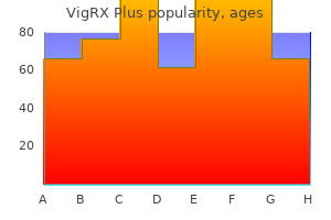 60caps vigrx plus order with mastercard