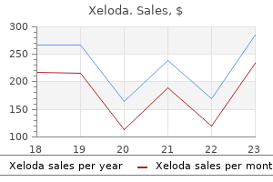 order xeloda 500 mg