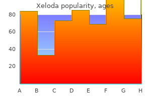 buy xeloda 500 mg lowest price