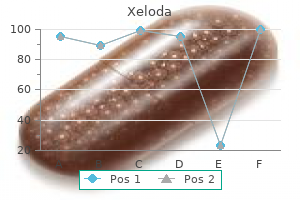 purchase xeloda in india