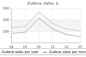 generic 100 mg zudena