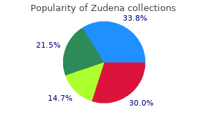 purchase zudena from india