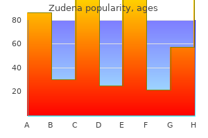 generic 100 mg zudena otc