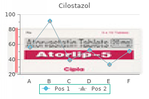 generic 50 mg cilostazol otc