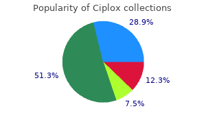 purchase ciplox 500 mg free shipping