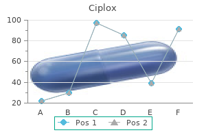 discount ciplox master card