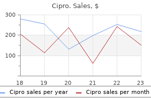 order cipro 500 mg on line