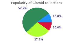 discount clomid 100 mg