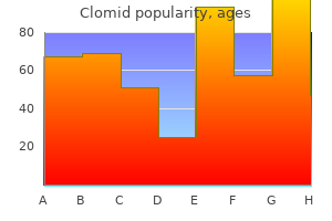 order generic clomid online