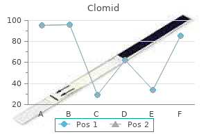 clomid 50 mg purchase