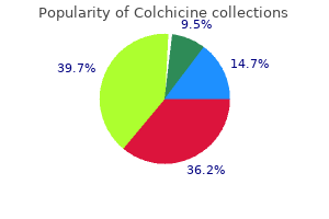 generic colchicine 0.5 mg fast delivery