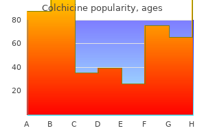 cheap colchicine 0.5 mg amex