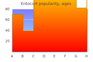 buy generic entocort 100 mcg online