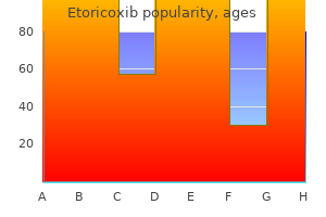 order etoricoxib canada