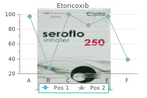 cheap etoricoxib