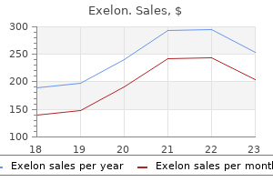 cheapest exelon