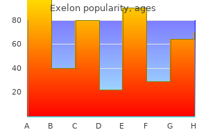 buy exelon in united states online