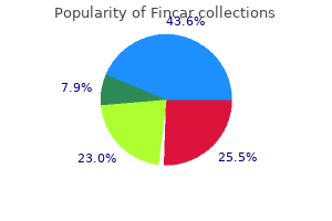 fincar 5 mg generic