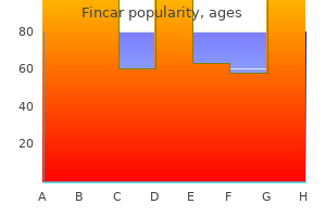 cheap fincar generic