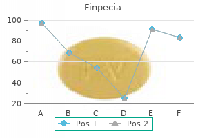 1 mg finpecia fast delivery