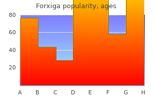 order 10 mg forxiga overnight delivery