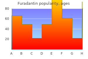 50 mg furadantin order with visa