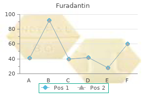 100 mg furadantin order with mastercard