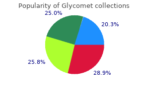 buy cheap glycomet 500 mg