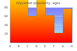 glycomet 500 mg purchase amex