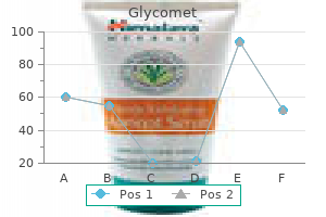 buy generic glycomet pills