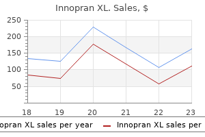 discount innopran xl online visa