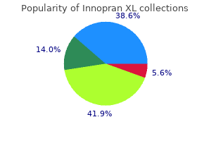 generic innopran xl 80 mg otc