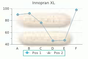 innopran xl 80 mg buy with mastercard