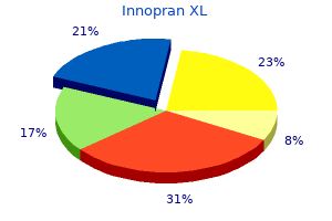 purchase generic innopran xl pills