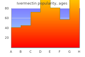 order ivermectin online now