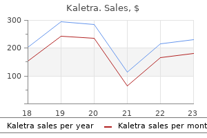 250 mg kaletra buy