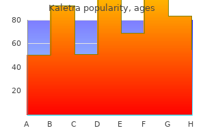 buy discount kaletra 250 mg line