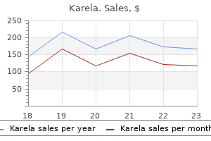 generic 60 caps karela