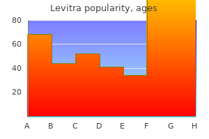 buy levitra 20 mg with amex