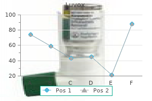 luvox 100 mg without a prescription