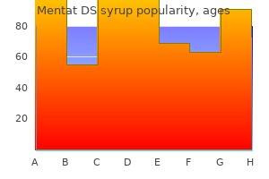 order mentat ds syrup online now