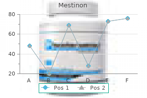 60 mg mestinon buy with visa