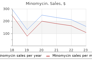 buy cheap minomycin 50 mg online