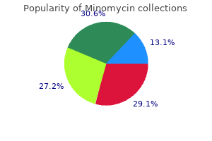 quality minomycin 50 mg