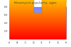 minomycin 100 mg purchase otc