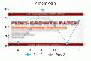 purchase discount minomycin on line