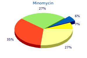 discount minomycin online american express